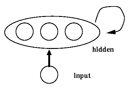 Recurrent network