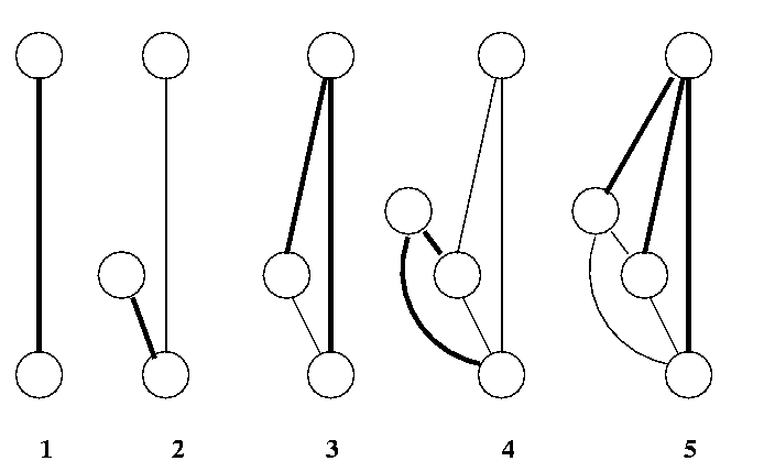 cascade correlation