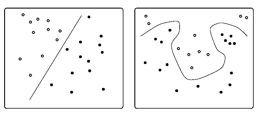 Two classification problems