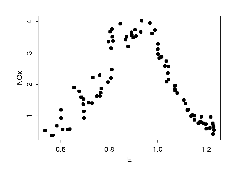 ethanol data