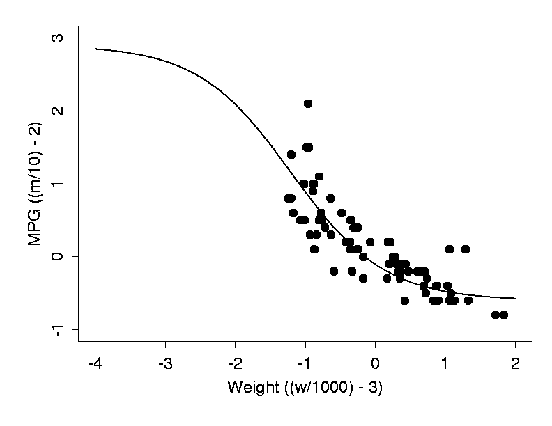 some more data+line